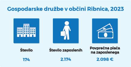 Infografike_2023_Ribnica_72_dpi-01 (002)